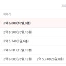 해창이지스아파트 이미지