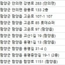 함양명인당한의원 이미지