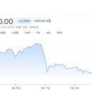 일동점현대자동차 | 증권사 주가분석리포트 요약 (2025년 9월 15일) 2