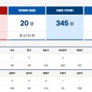 희망탕