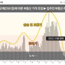 학하지구 이미지