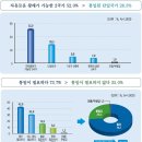 국민 52% "한반도 미래, 자유왕래 2국가 선호"…"단일국" 29% 이미지