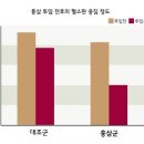 천종산삼 및 산삼배양근 분석 이미지