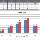 차트(Chart)
