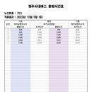 723 (북부공영차고지~후기2리(방말)) [2023.12.25] 이미지