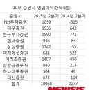 (주)대우광고 이미지