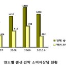 펜션33.3 이미지