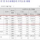 주식회사 한국폴리머