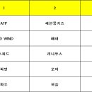 제19회 S&T기어즈盃 소프모어 농구대회 조별프리뷰 下 이미지