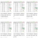 동부유통 이미지