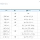 군위 장곡 휴양림 예약 관련 이미지