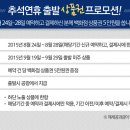 동화여행사