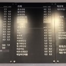 카페점보코코 이미지