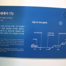 의림지 역사박물관 이미지