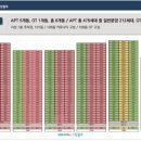 달동그린마트 이미지