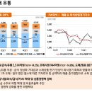 6월 10일- 프레시웨이,BCNC, KINX, 넥센타이어