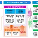 강원의료복지사회적협동조합밝음의원 | 청장,생활권주변산불안전망점검/ 정은경장관,원주시‘의료·요양·돌봄통합지원’현장행보/ 산림청...