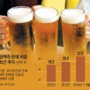 홍대앞맥주집 - 부산진구 | 홍대앞맥주집