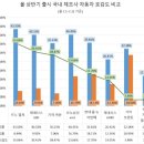 완성사 이미지