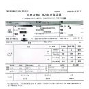 한국교통안전공단 정읍자동차검사소