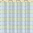 2022.02.15(49주차) 코로나/오미크론/백신 접종/이상반응/돌파감염 현황 추가 이미지