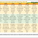 동부케어공도노인복지센터 이미지