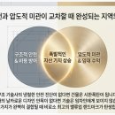 리빌딩건축사사무소