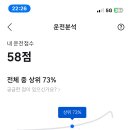 카카오맵 점수 되게 후하게 준다 이미지