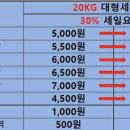워시엔조이셀프빨래방목포하당점 네이버블로그