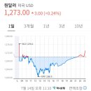 GS편의점 속초등대점 네이버블로그