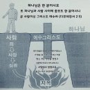 10분 복음 (구원의 복음) 이미지