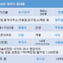 예술의전당 사거리3 네이버블로그