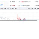 대덕 주가와 기술 발전의 미래 전망