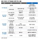 삼성태양광발전소 이미지