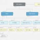 ㈜휴맥스모빌리티 이미지