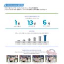 신선여자고등학교 이미지