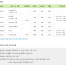 DIAT 자격증 이미지