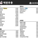 모다식당 네이버블로그