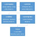 한성크린텍(주) 이미지