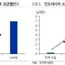 유진축산 이미지
