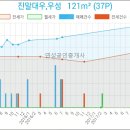 장현가정의학과의원 이미지