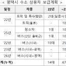 안중카케리어 이미지