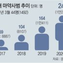 “10대 노린 마약 딜러들, 강남 유명학원가 누빈다” 이미지