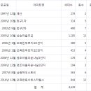 태산부동산중개사무소 이미지
