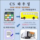 신우정보시스템 이미지