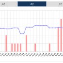 청와아파트 이미지