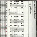 정간보