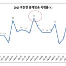 미디어오딧