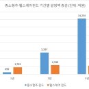 하이헬스케어 이미지