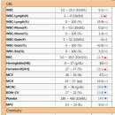 미엘동물병원 이미지